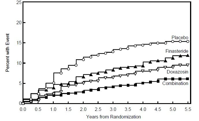 Finasteride-Fig.5