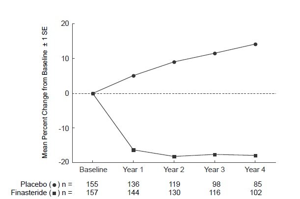 finasteride 5 mg tablet side effects