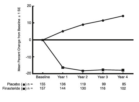 finasteride-fig4a