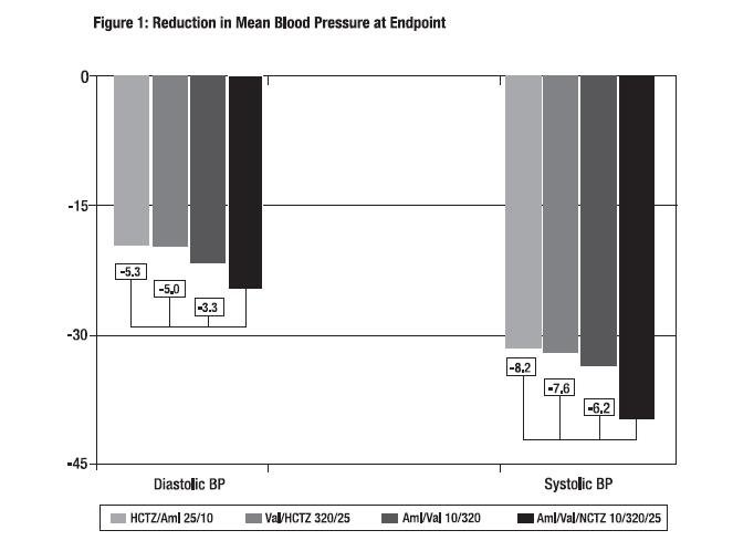 Figure1