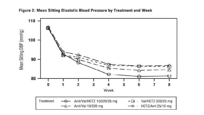 Figure2