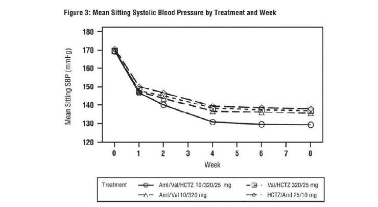 Figure3