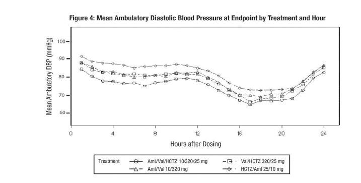 Figure4