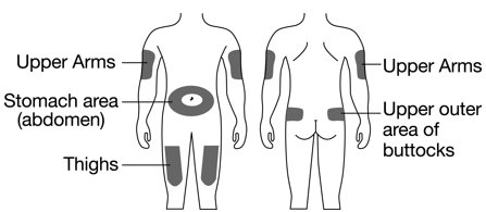 Instructions for Use Figure 04