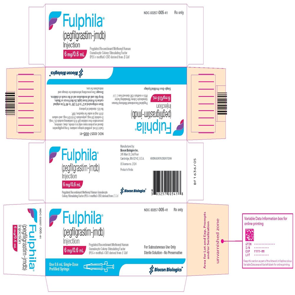 Fulphila Injection 6 mg/0.6 mL Carton Label