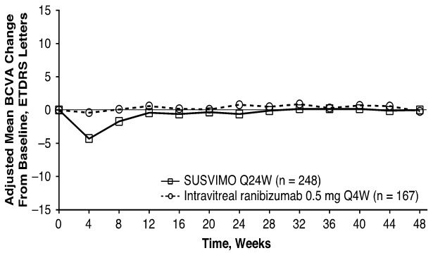 Figure 29