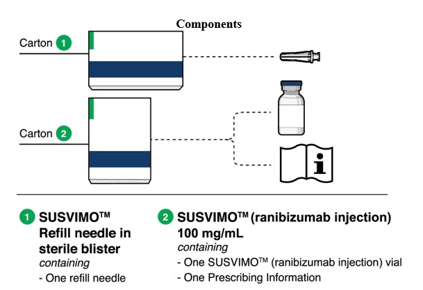 Figure 32