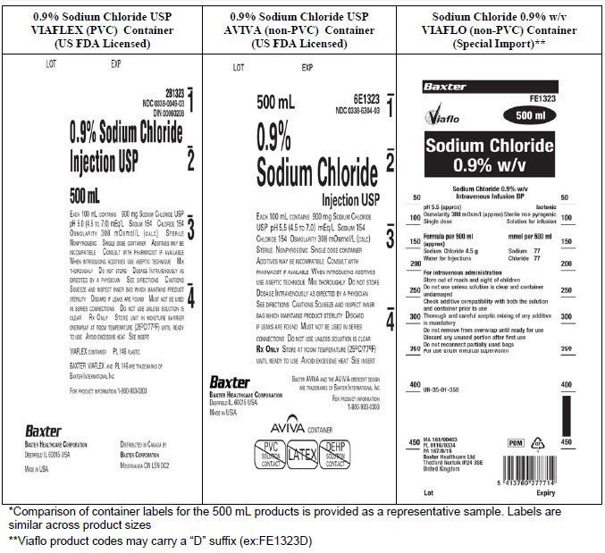 Table 2. Comparison of Container Labels - 500 mL