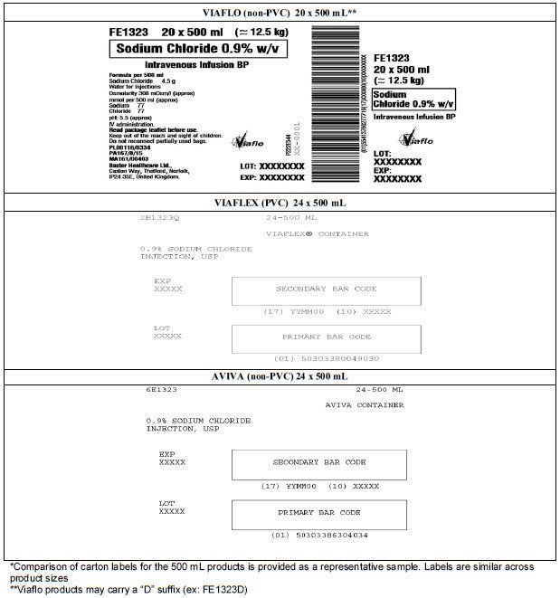 Table 3. Comparison of Carton Labels - 500 mL*