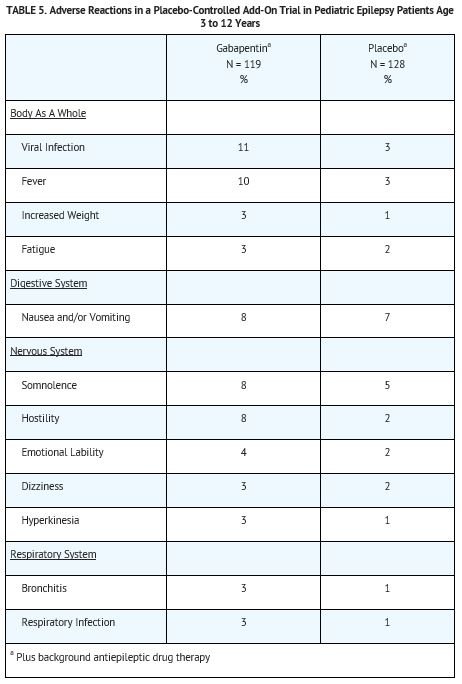 Table 5