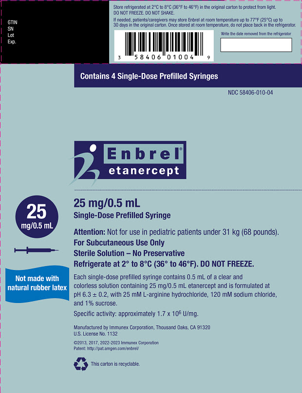 PRINCIPAL DISPLAY PANEL - 25 mg/0.5 mL Syringe Carton