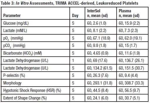 table3