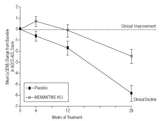 Graph1