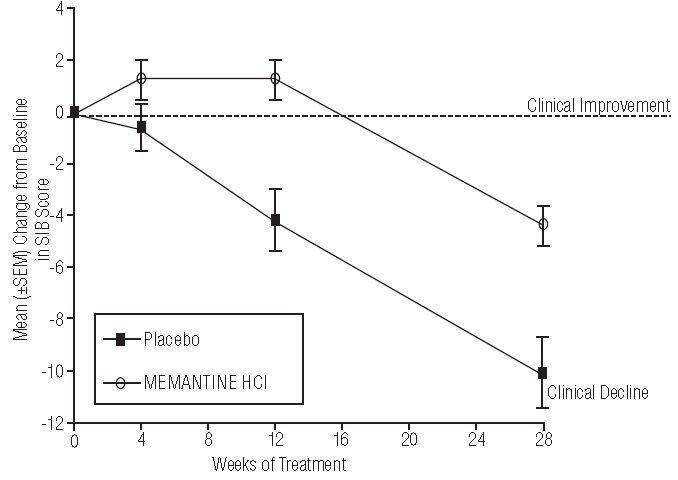 Graph3