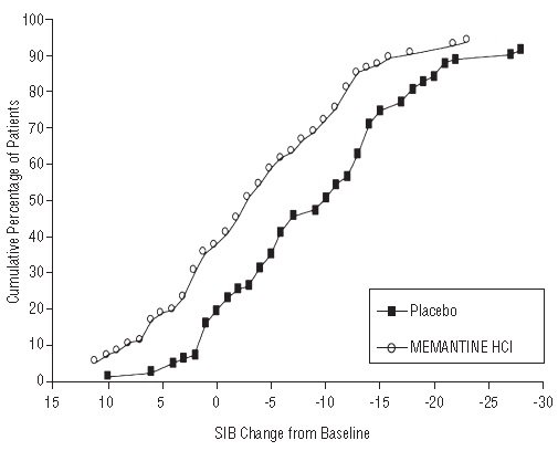 Graph4