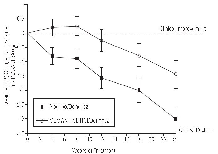 Graph5