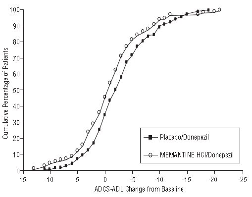 Graph6