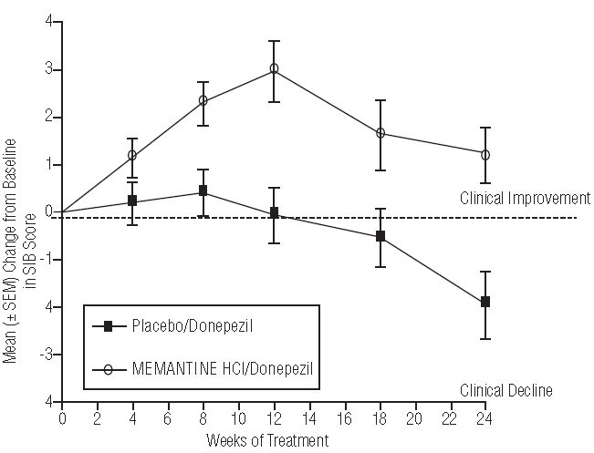 Graph7