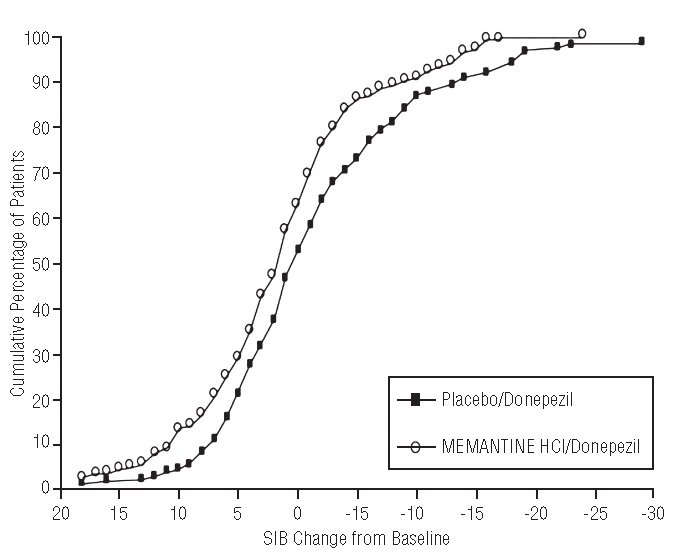 Graph8