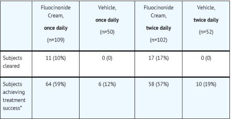 Table 3