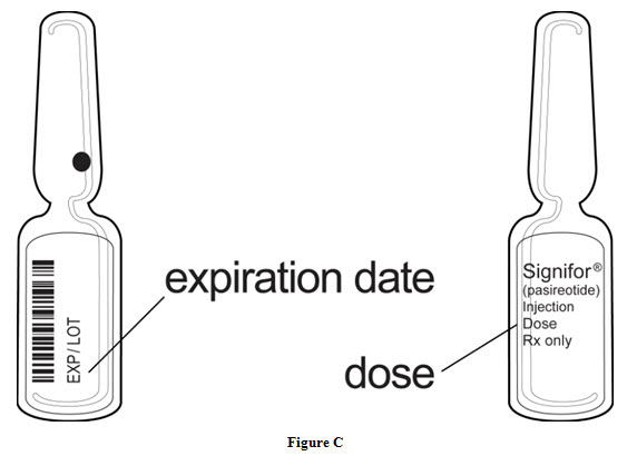 Figure C