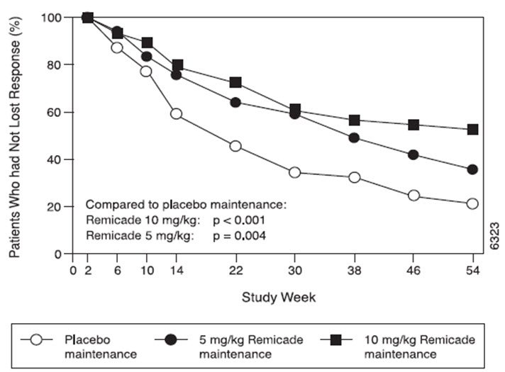 Remicade Package Insert S Com