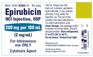 unit label 200 mg