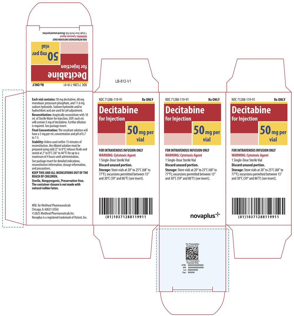 PRINCIPAL DISPLAY PANEL – Decitabine for Injection 50 mg Carton Label