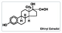 Norgestimate-Ethinyl Estradiol