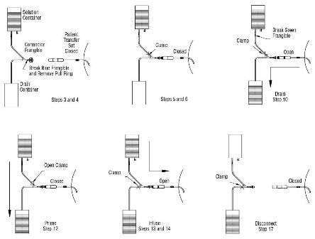 Administration Procedure for the UltraBag Container Exchange