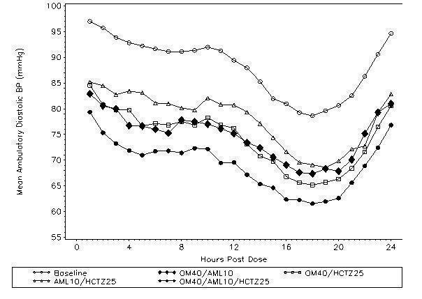 figure-1