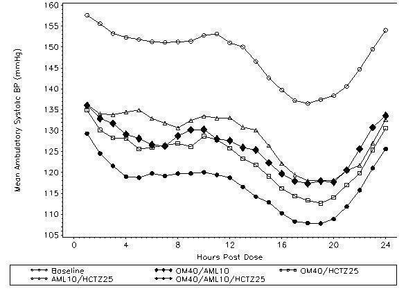 figure-2