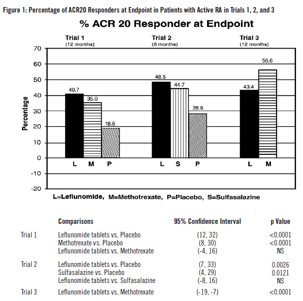 figure1