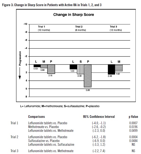 figure3