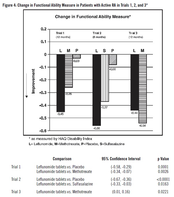 figure4