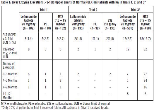 table1