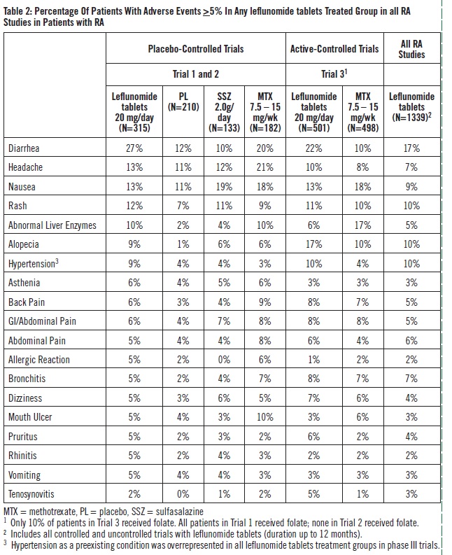 table2