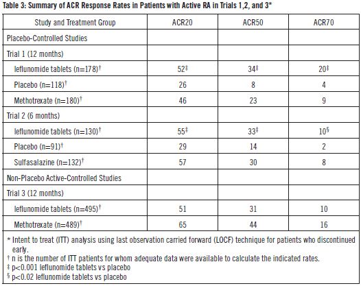 table3