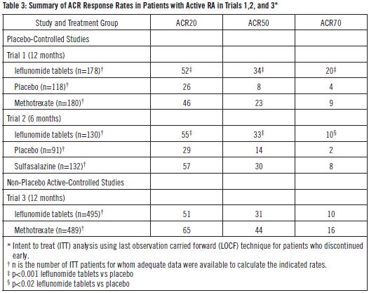 table3