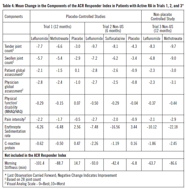 table4