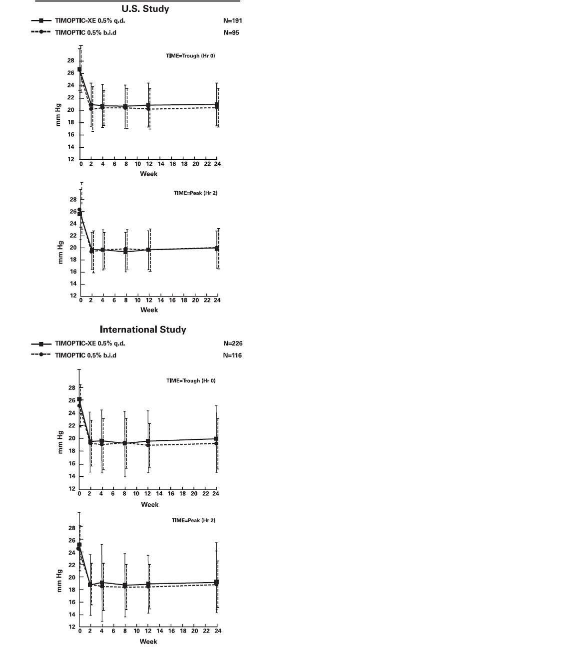 figure1