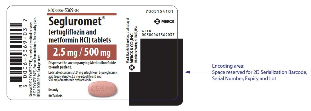 Segluromet - FDA prescribing information, side effects and uses