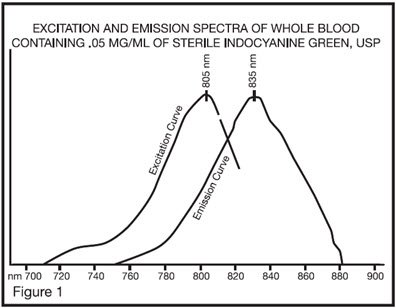 Principal Display Panel - Sterile Water Label