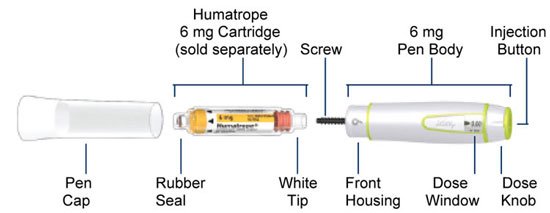 Humatrope cartridge btu vs