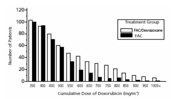 dexr-inj-fig-1