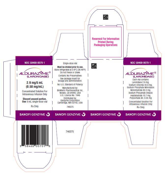 Aldurazyme - FDA prescribing information, side effects and Aldurazyme - FDA prescribing information, side effects and