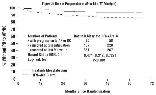 imatinib-fig2