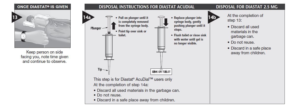 Tablet diazepam review diastat pediatric 5mg