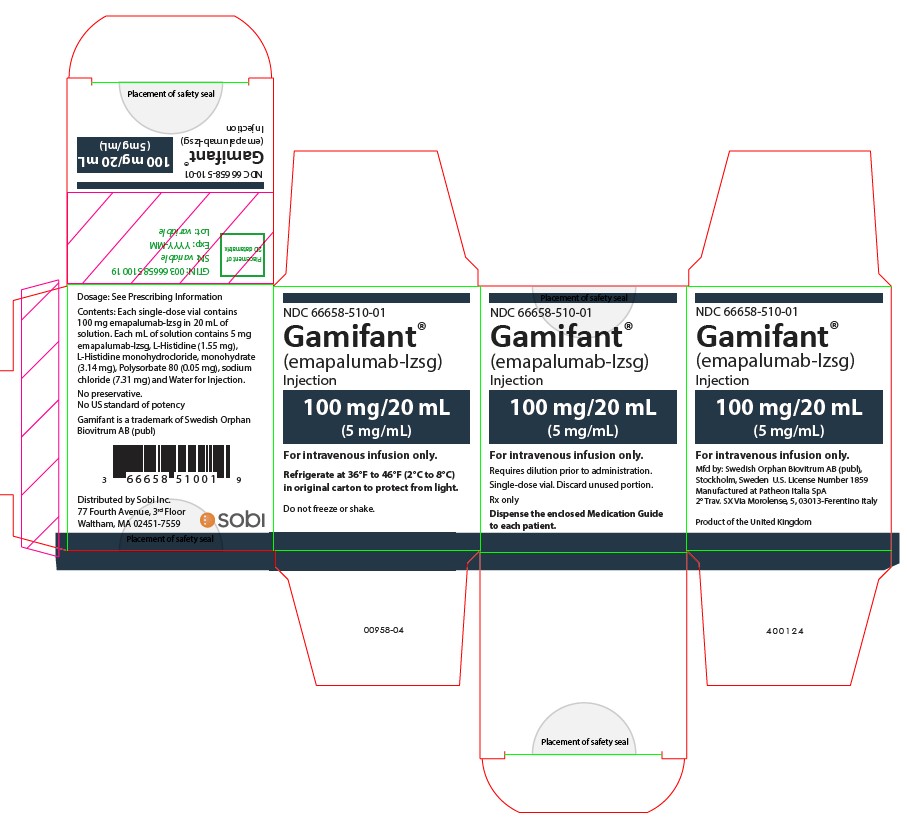 Principal Display Panel - 100mg/20mL Carton Label
