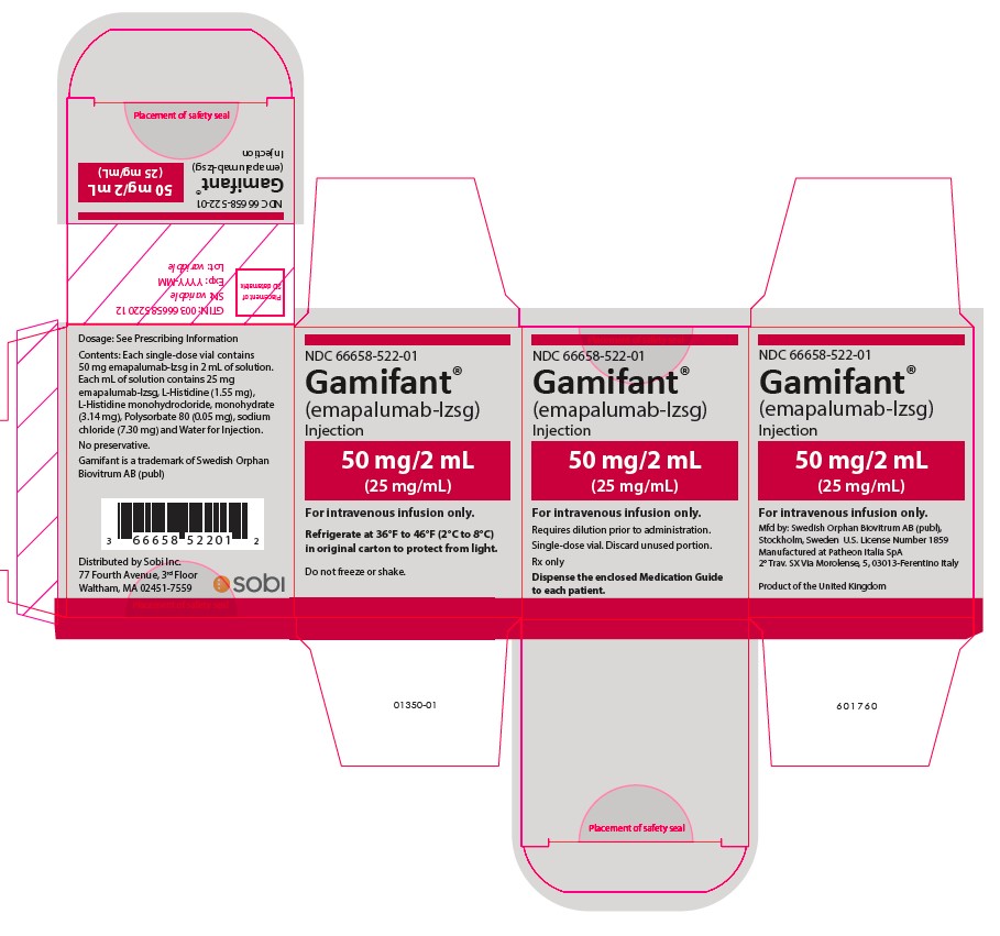 Principal Display Panel – 50 mg/2 mL Carton Label
